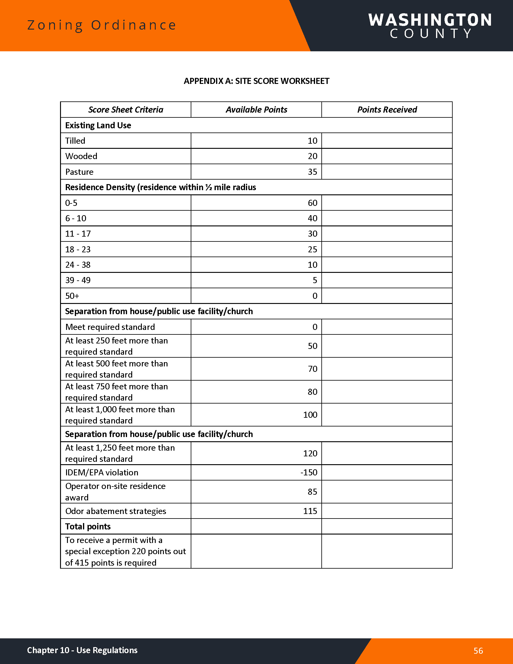 Washington County Zoning Ordinance1 12 25 Page 061